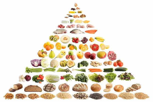 https://www.freeimages.com/search/dieta-equilibrada-piramide